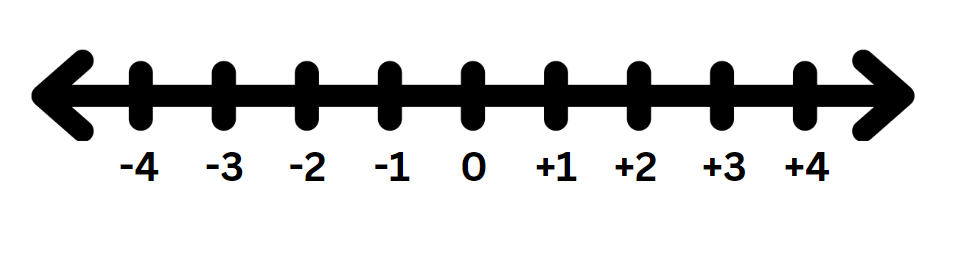 Classification of Numbers - INOWUNDERSTAND